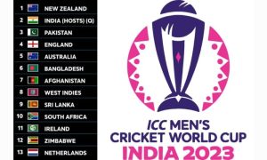 World Cup, Cricket, ICC, BCCI, PCB, Schedule