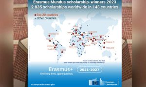 Pakistan, Scholarships, India, Bangladesh, Mexico, students, Nigeria