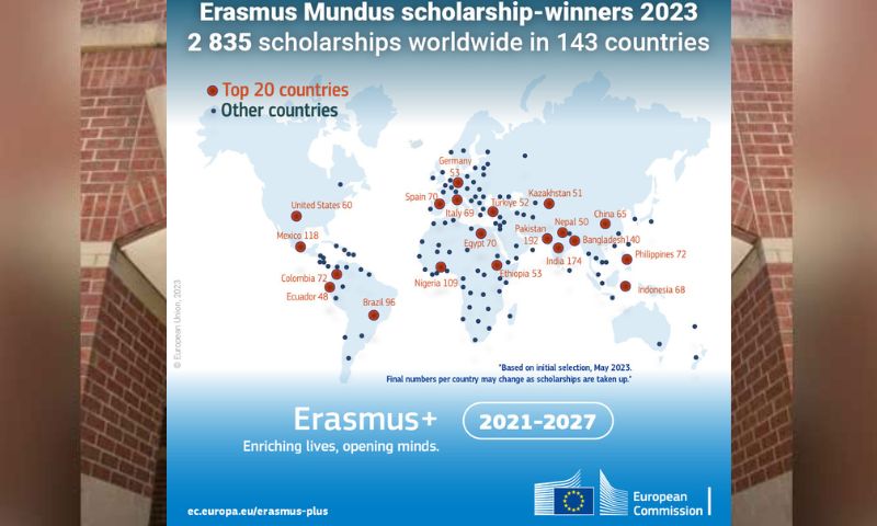 Pakistan, Scholarships, India, Bangladesh, Mexico, students, Nigeria