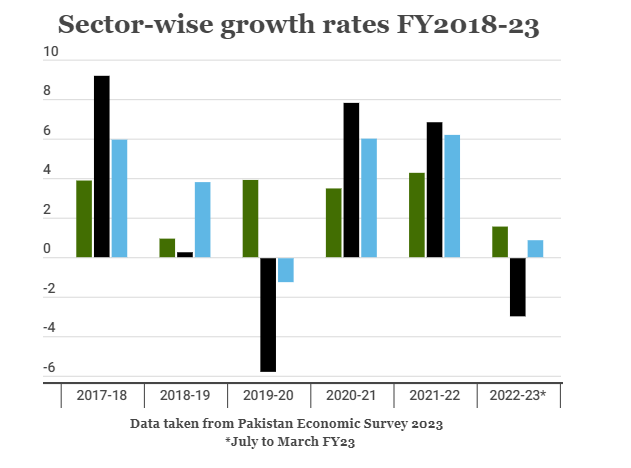 growth rate 01