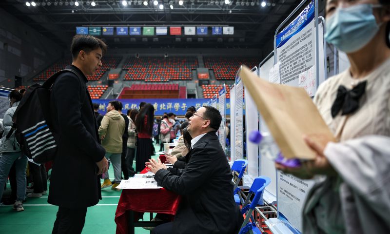 Unemployment, China, Youth, High