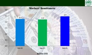 Remittances