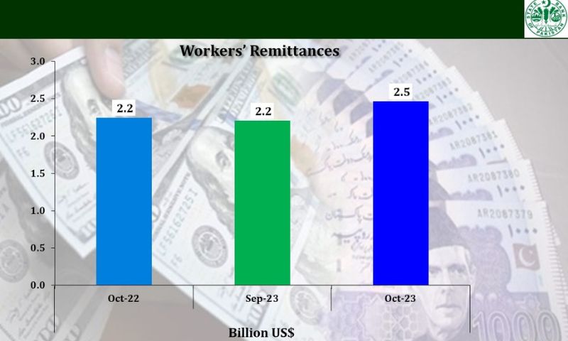Remittances