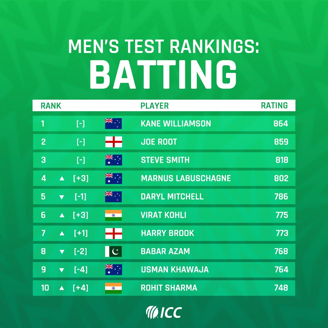 ICC