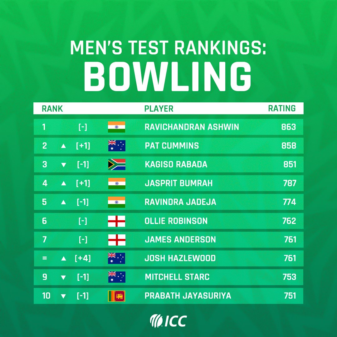 ICC