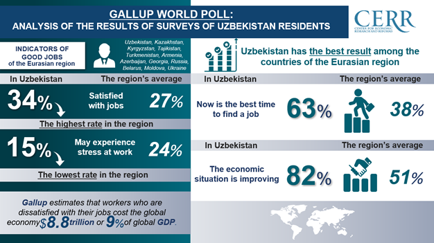 Indicators of good jobs