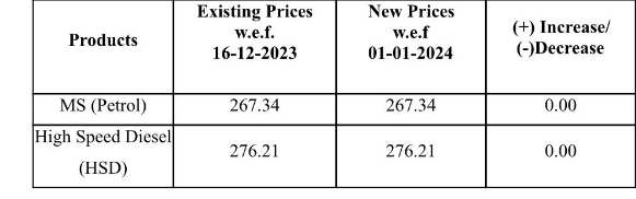 Fuel Prices