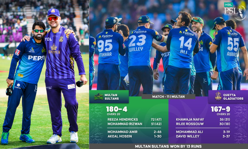 PSL 9: Multan Sultans Beat Quetta Gladiators By 13 Runs