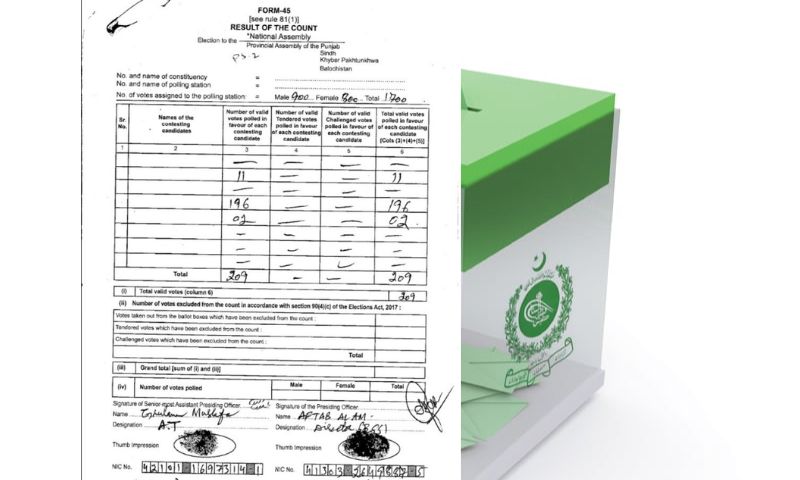 Election, 2024, Result, Form, Pakistan, ECP