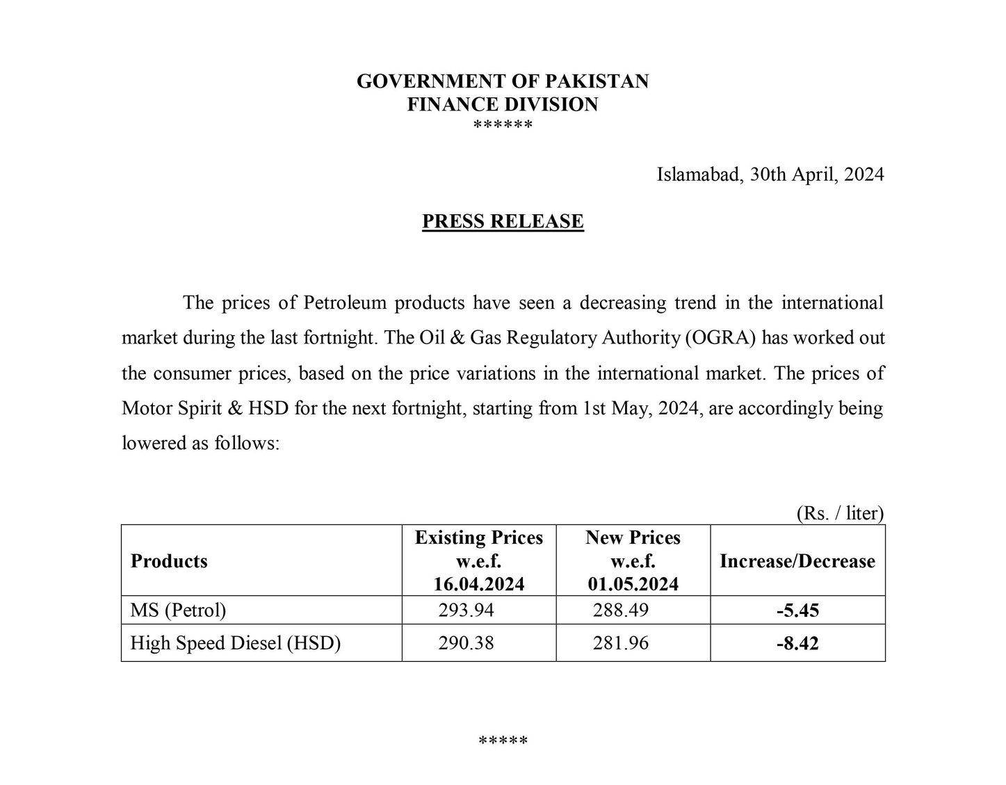 Petrol Prices