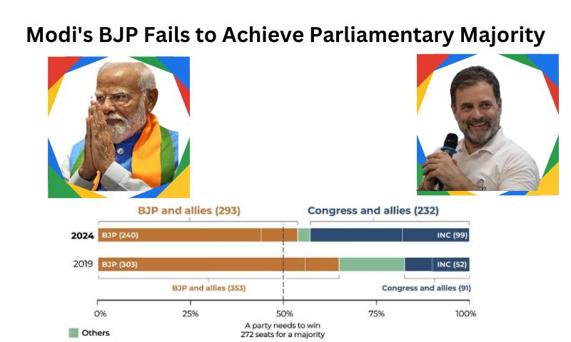 BJP 2