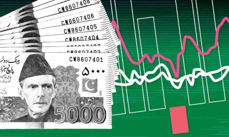 Confidence in Pakistans Economic Direction Rises from 12 to 18 3