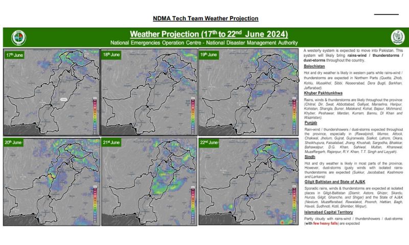 NDMA, Tourists, Farmers, Eid-ul-Azha, 