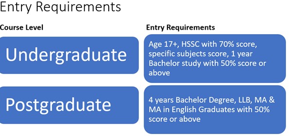 Study in UK