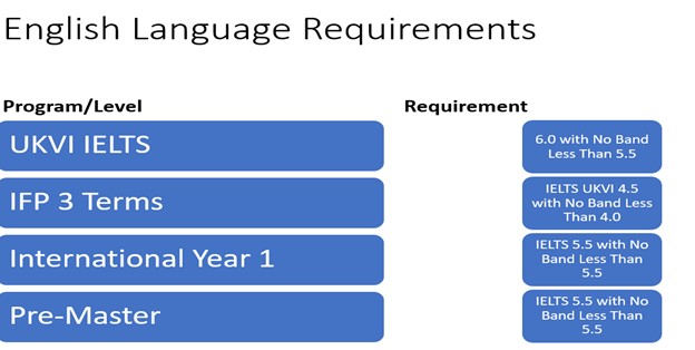 Study in UK