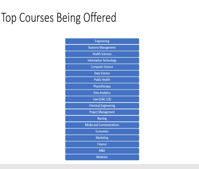 Study in UK