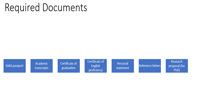 Study in Uk 