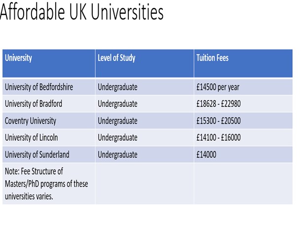 Study in UK