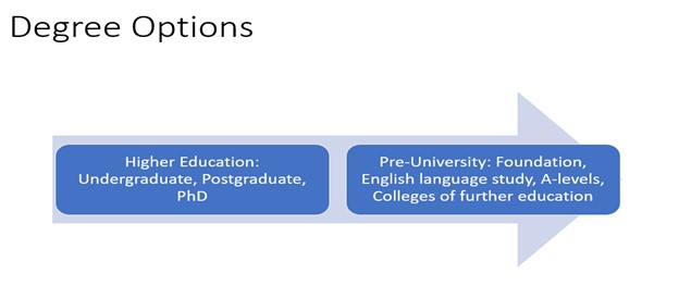 Study in UK