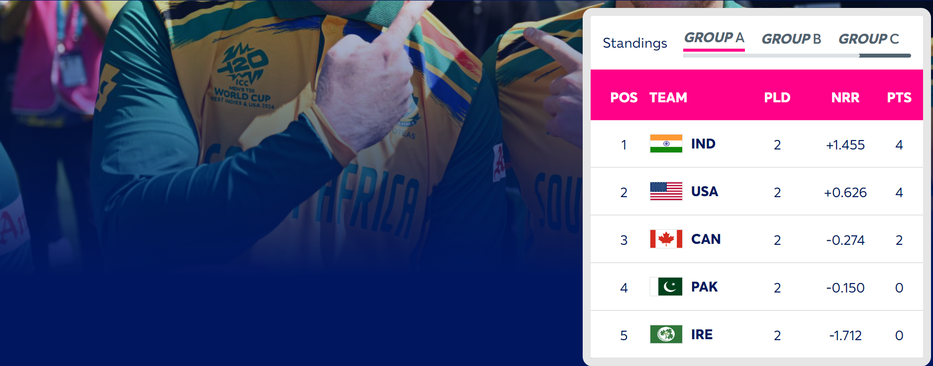 T20 World Cup