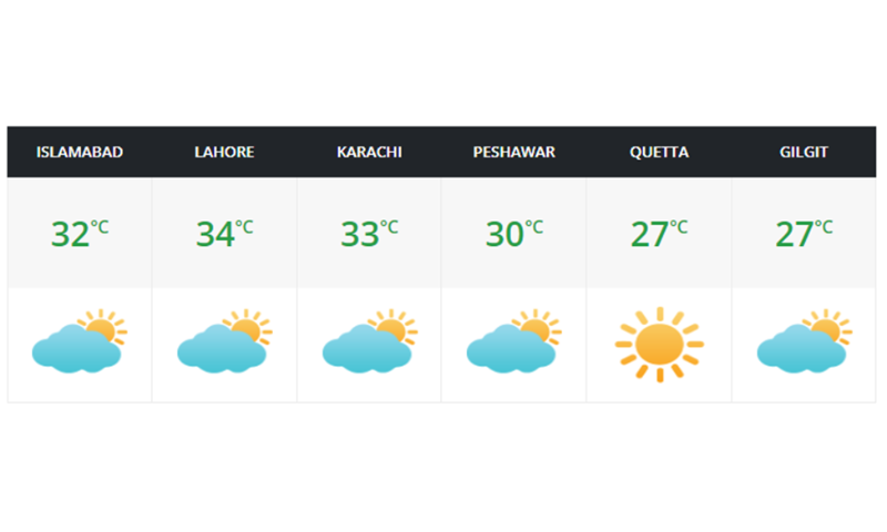 Heat Twin Cities Receives Rain 1 1