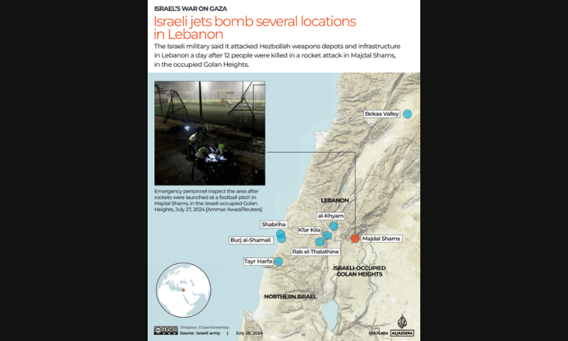 Israel, Lebanon, Gaza, Hezbollah, Golan Heights, Palestine, United States, European Union, United Nations,