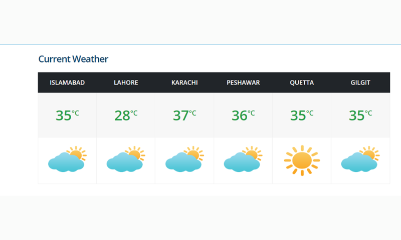 Monsoon Rains to Enter Islamabad This Week 3