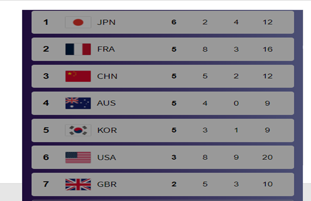 Paris Olympics 