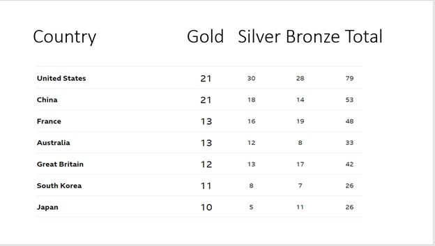 Paris Olympics