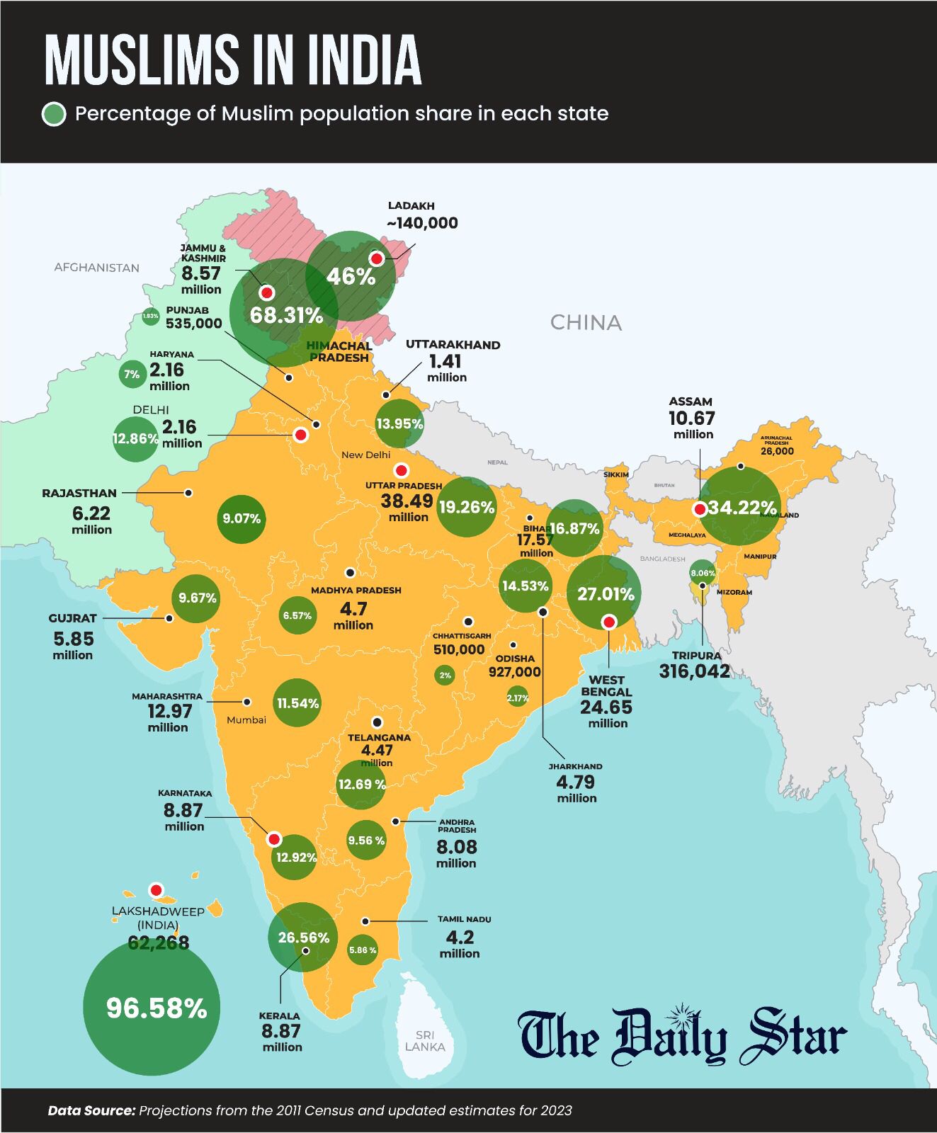 India