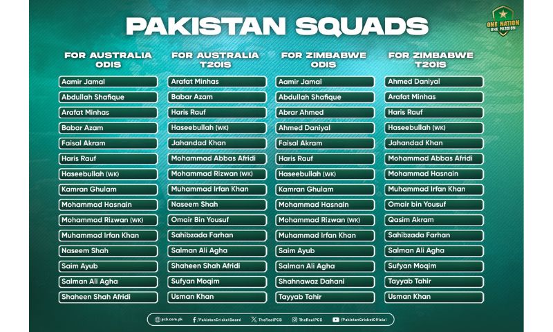 Pakistan, Australia, Zimbabwe, England, ODI, T20, Babar Azam, Shaheen Shah Afridi, Naseem Shah, Mohammad Rizwan