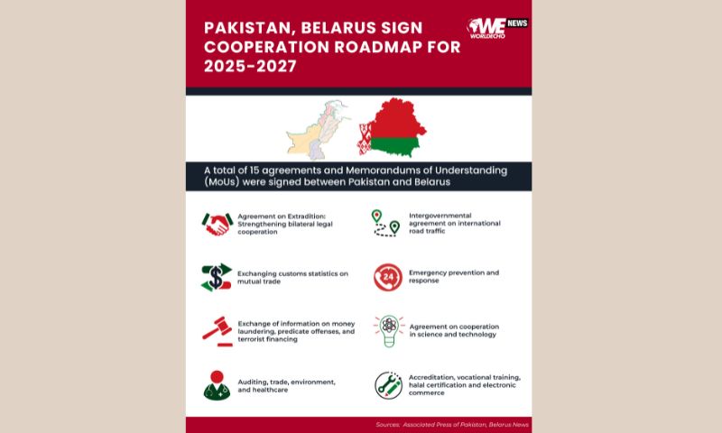 Belarus