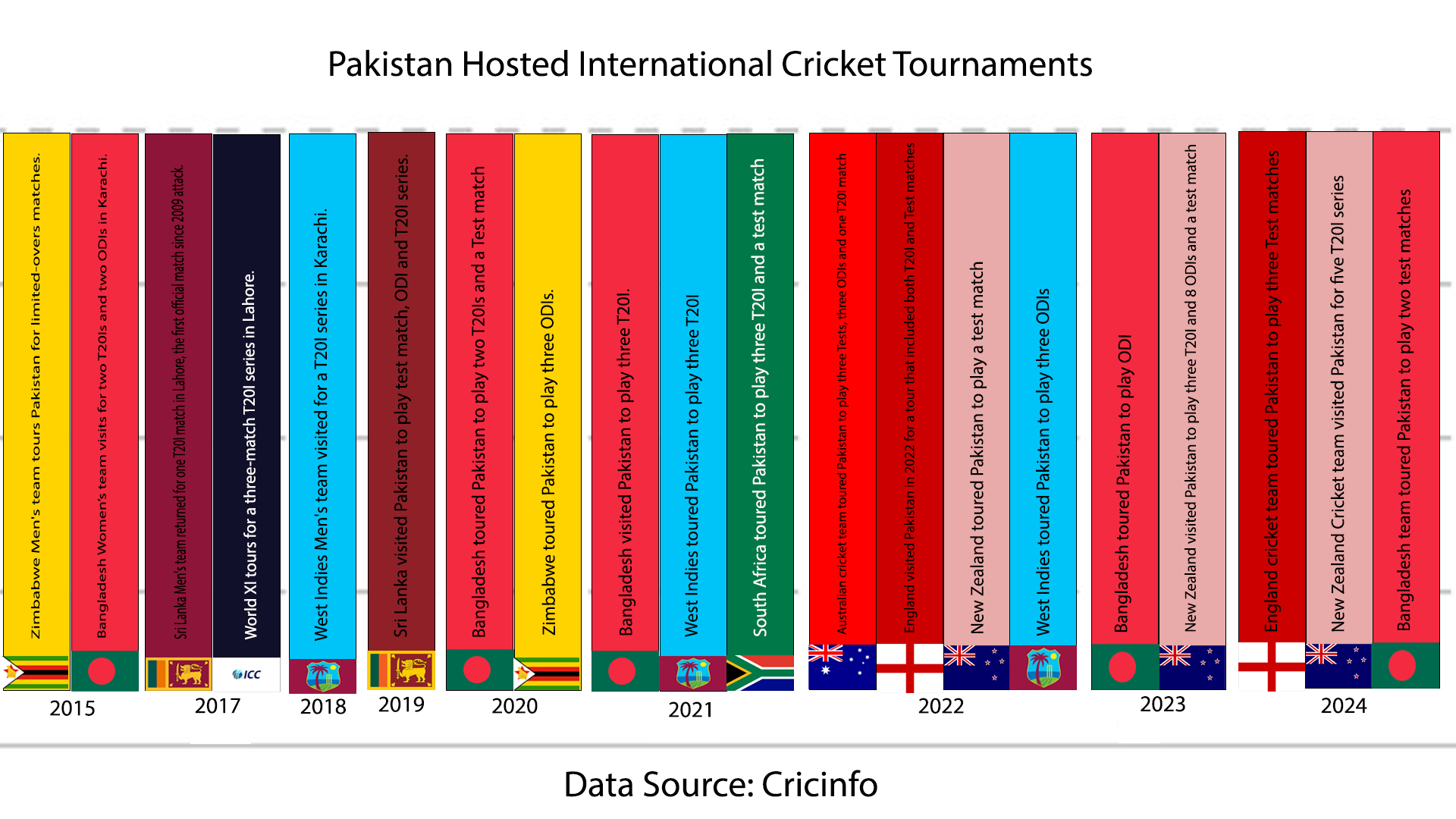 ICC Champions Trophy 2025