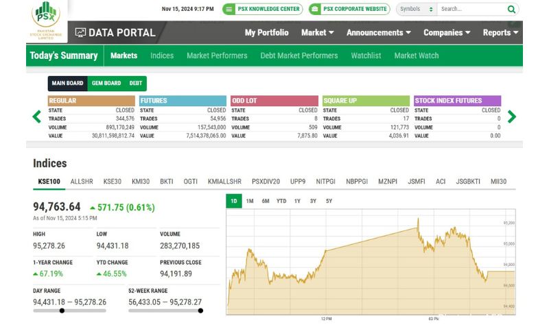 PSX, 100-Index, Pakistan Stock Exchange,