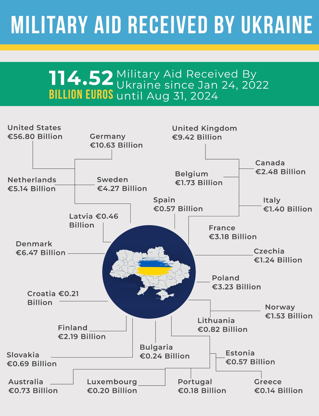 Ukraine