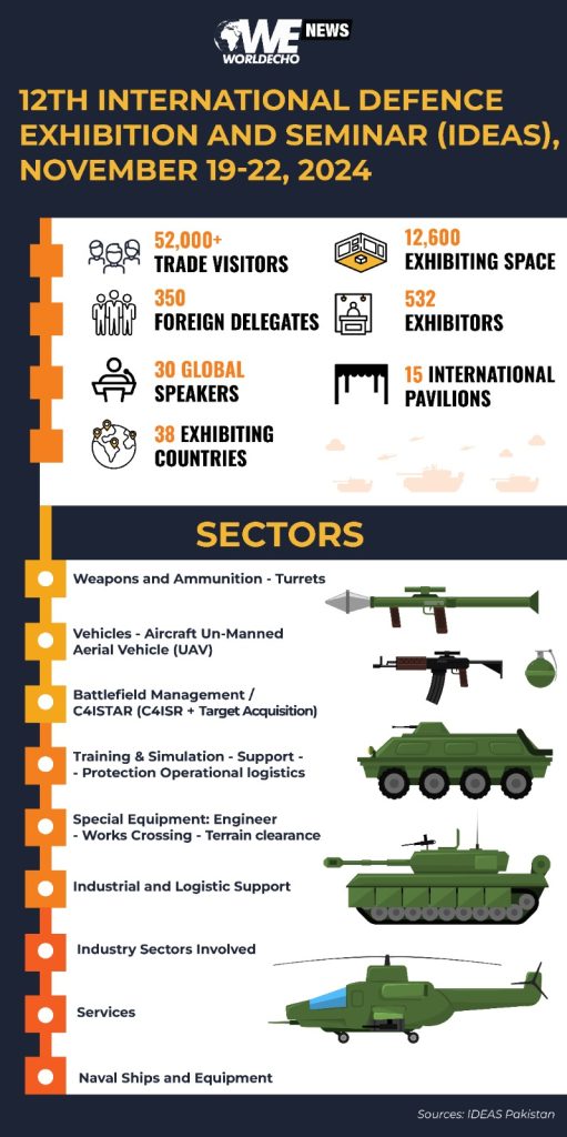 International Defense Exhibition, IDEAS 2024, Karachi, Pakistan, 