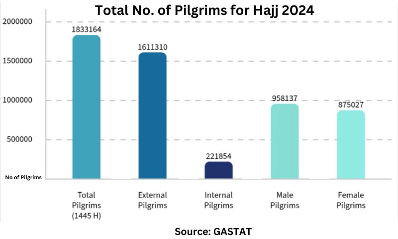 Religious Tourism