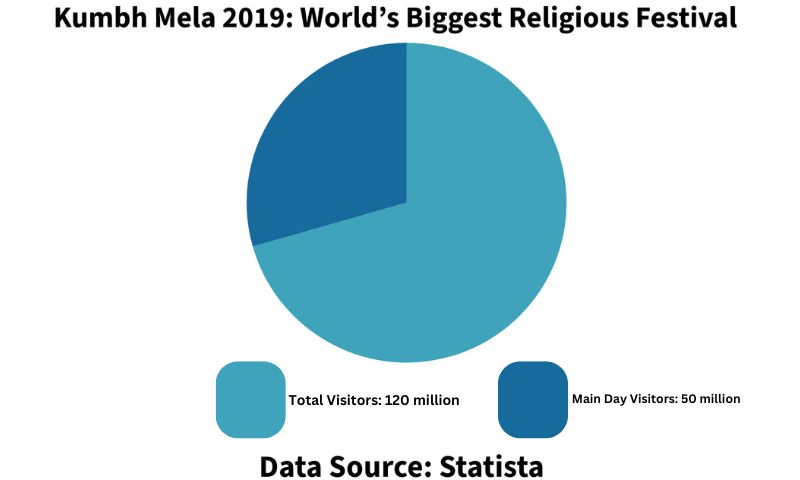 Religious Tourism 
