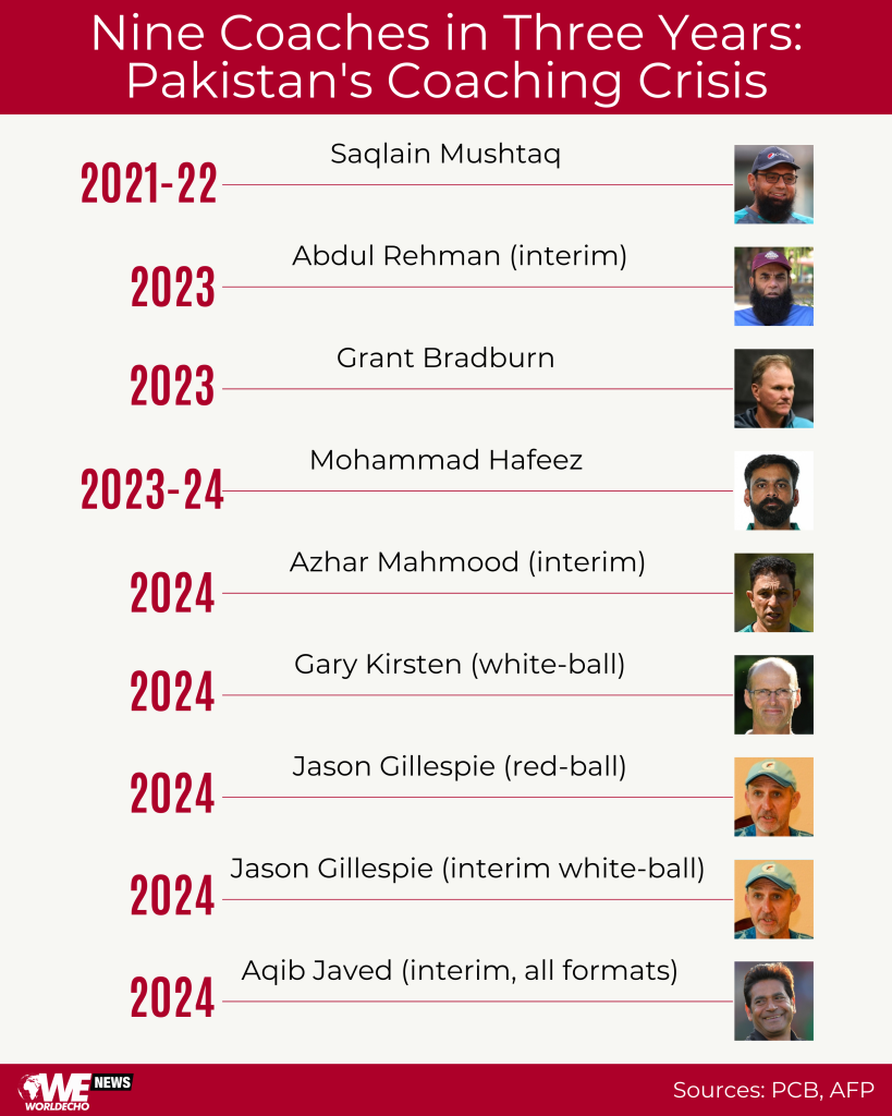 Pakistan, Cricket, PCB, Mohsin Naqvi, Ramiz Raja