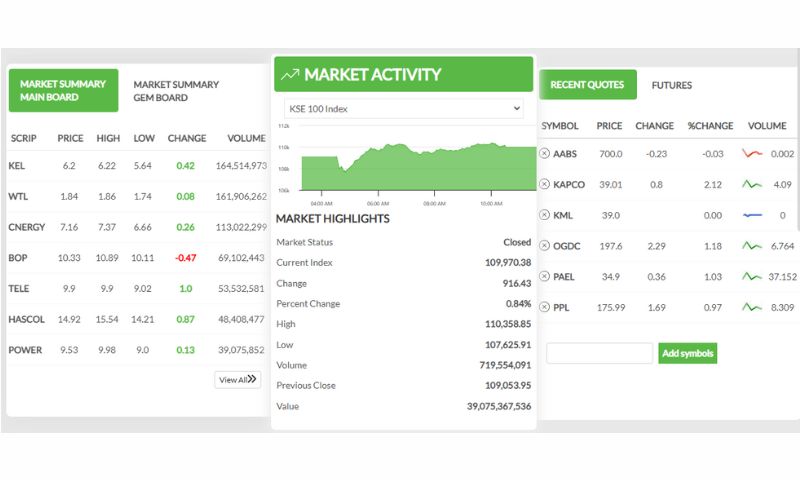 Pakistan Stock Exchange, PSX, Pakistan, 