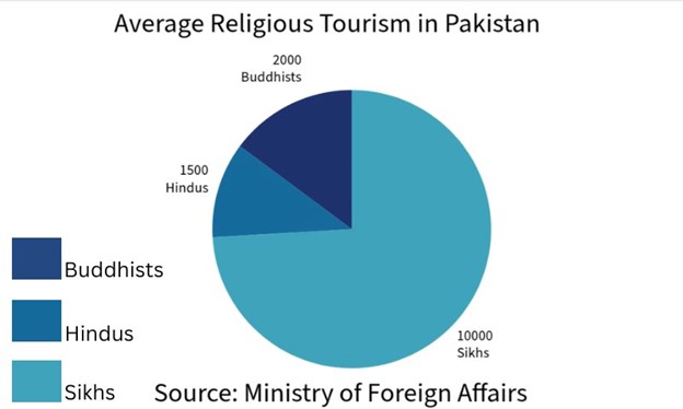 Religious Tourism 