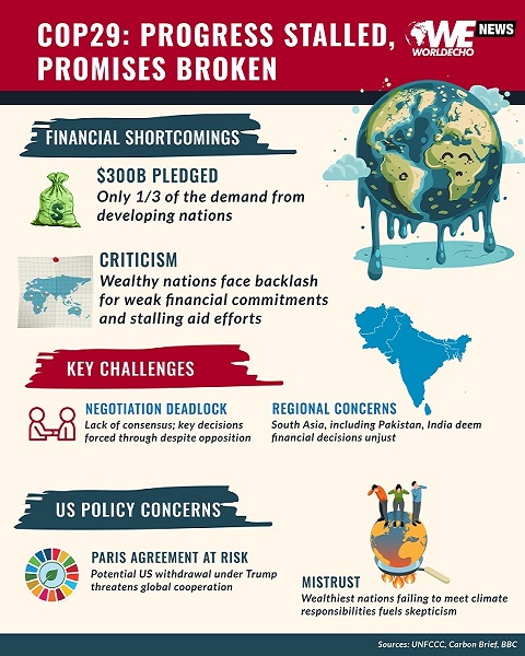 climate change 1