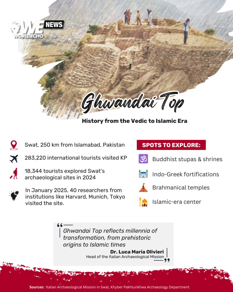 Ghwandai Top