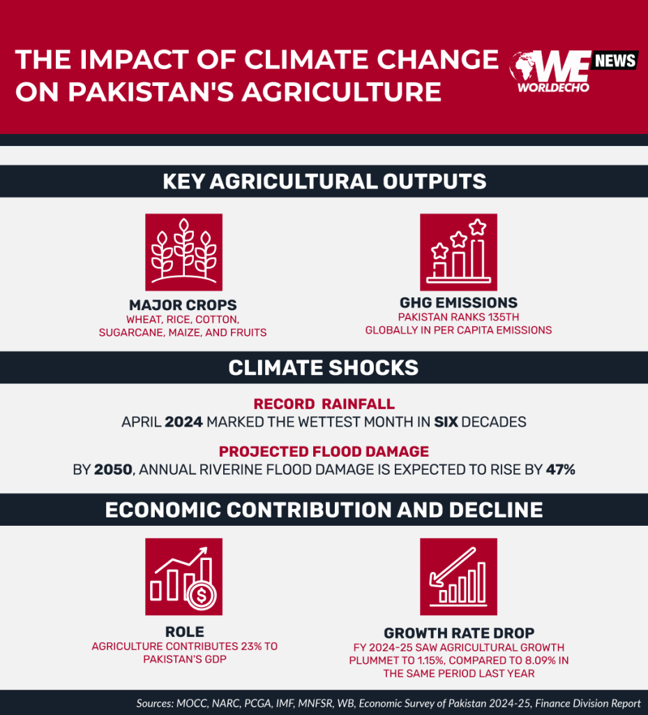 climate2