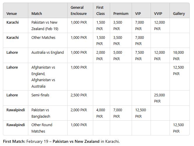 ICC Champions Trophy, PCB, Pakistan, Ticket Prices, South Africa, Saim Ayub, Mohammad Rizwan