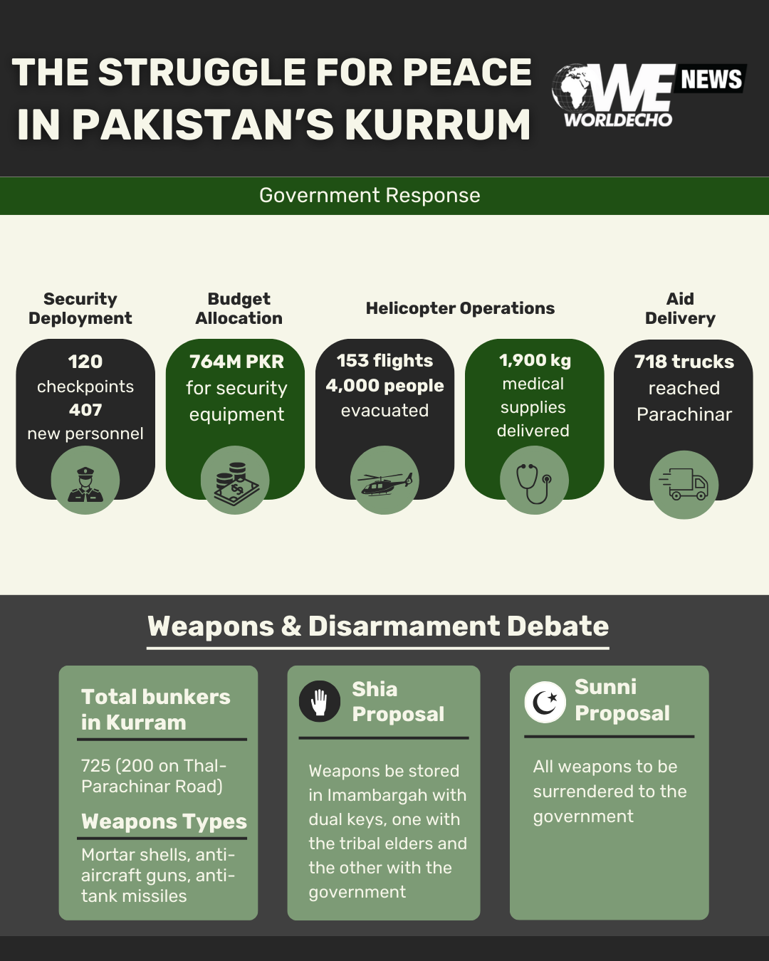 Kurram