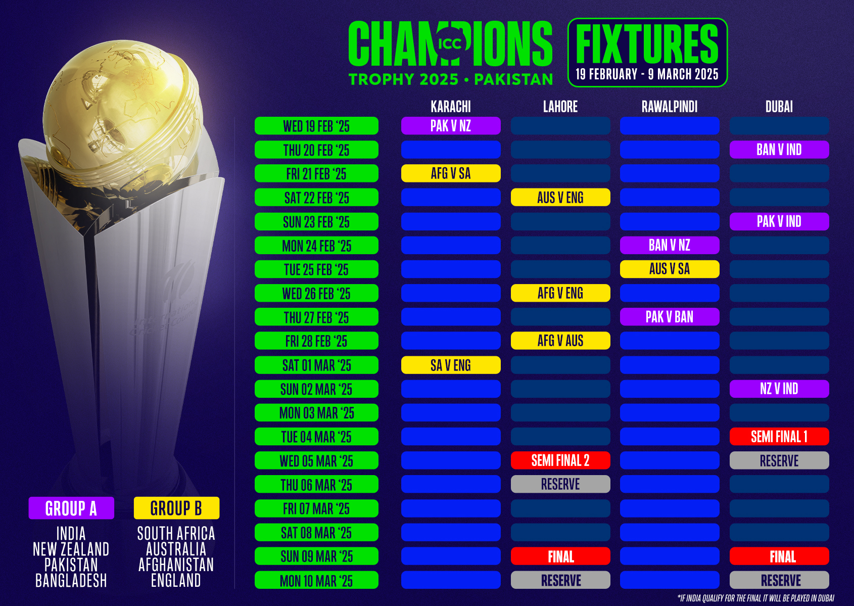 AFG vs SA 