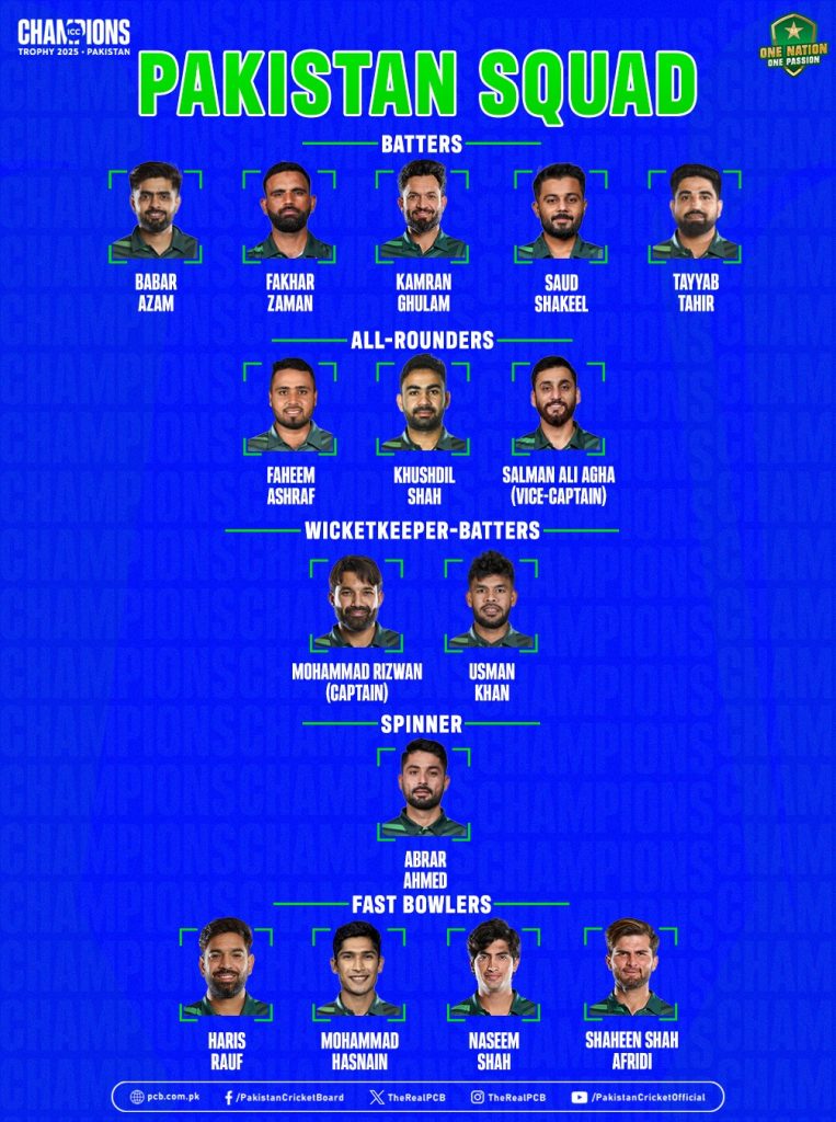 Pakistan, ICC Champions Trophy, Babar Azam, Mohammed Rizwan, Fakhar Zaman, Shaheen Shah Afridi