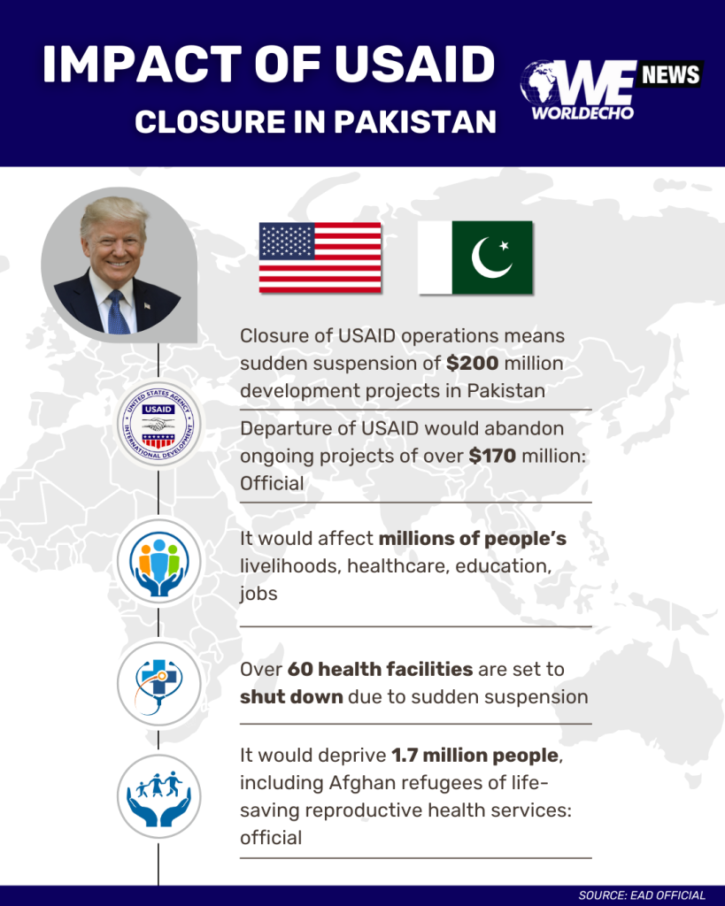 USAID