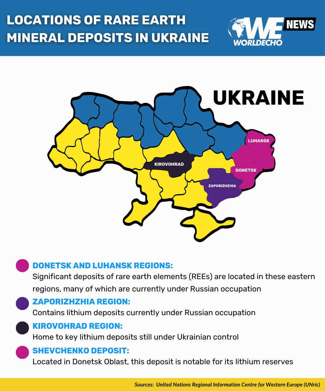 Ukrainian